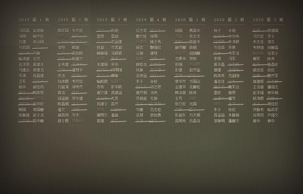 底座上的名单